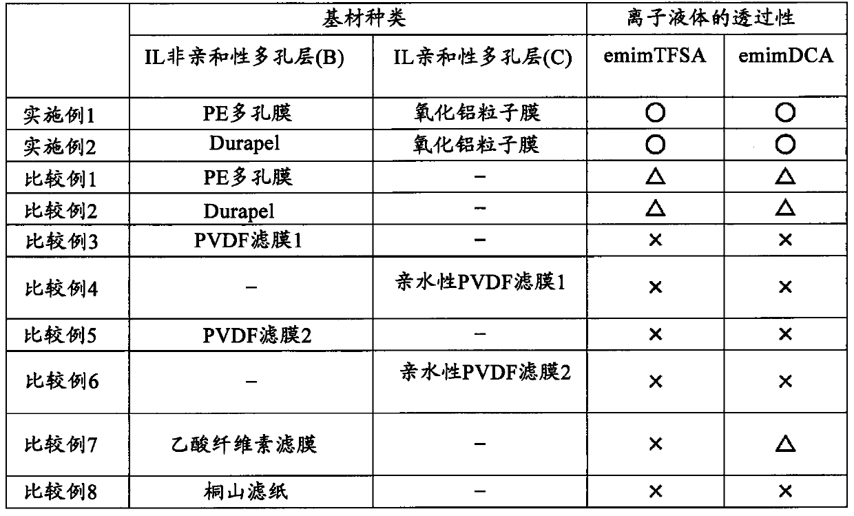 Carbon dioxide separation membrane and production method therefor