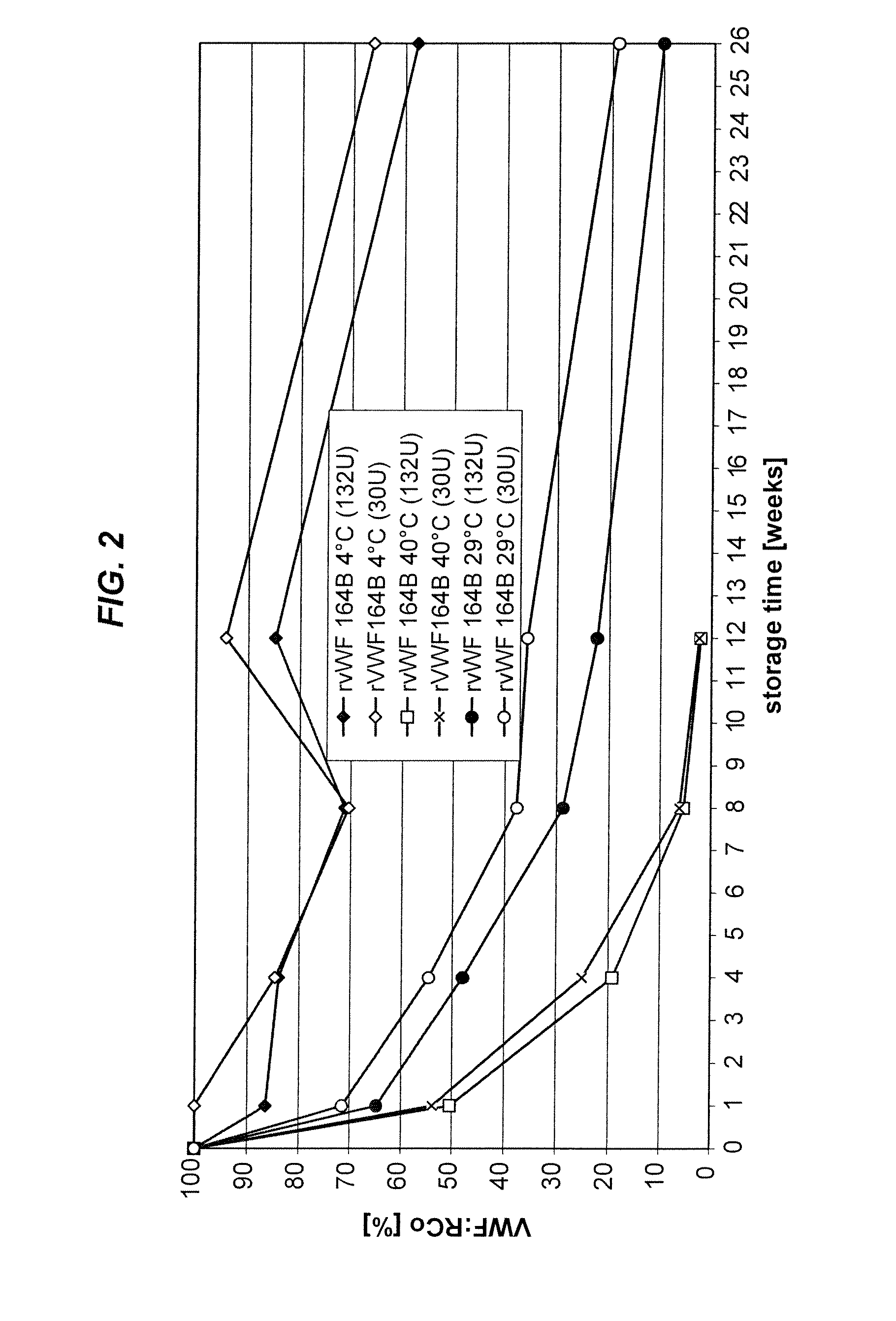 Recombinant vwf formulations