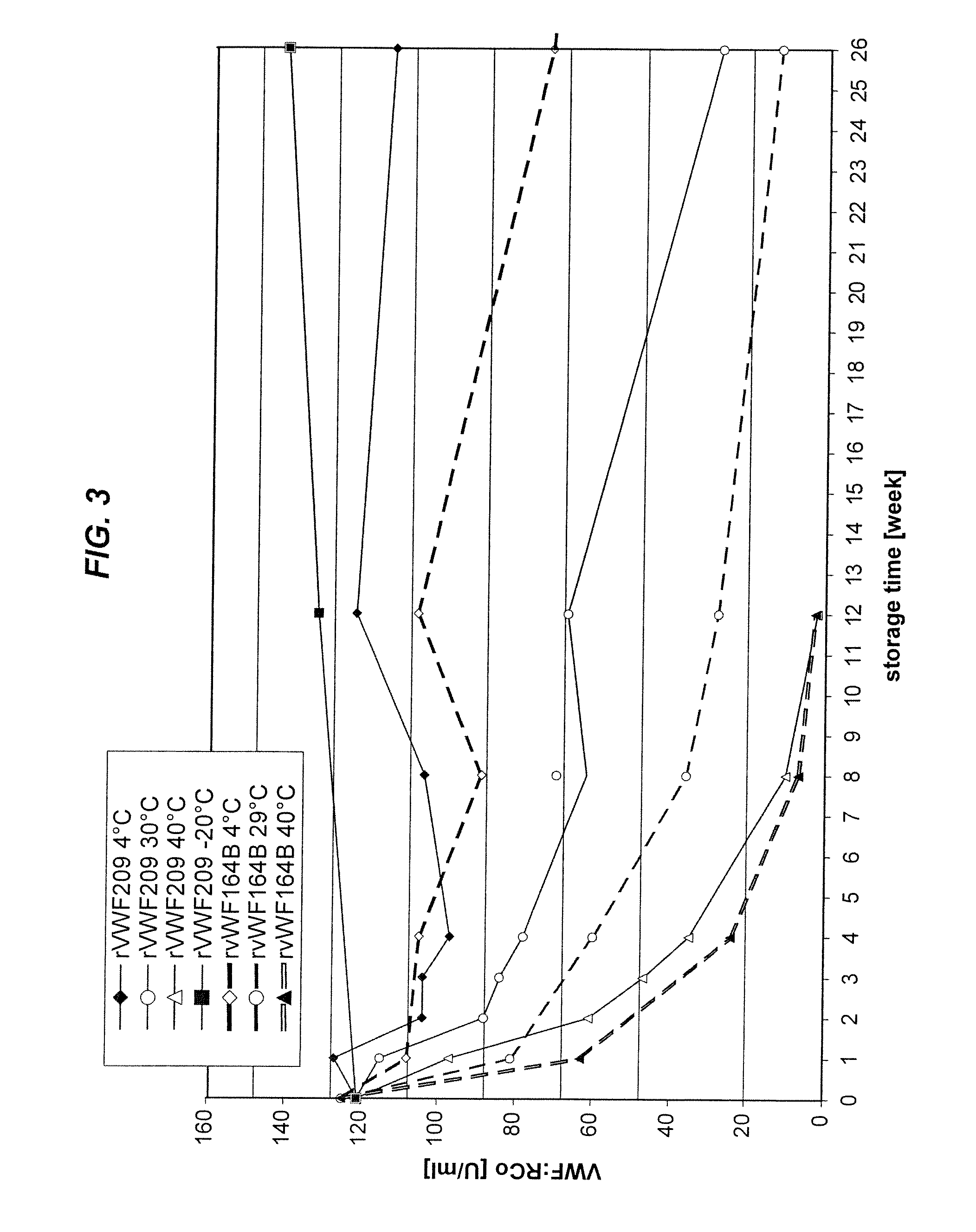 Recombinant vwf formulations