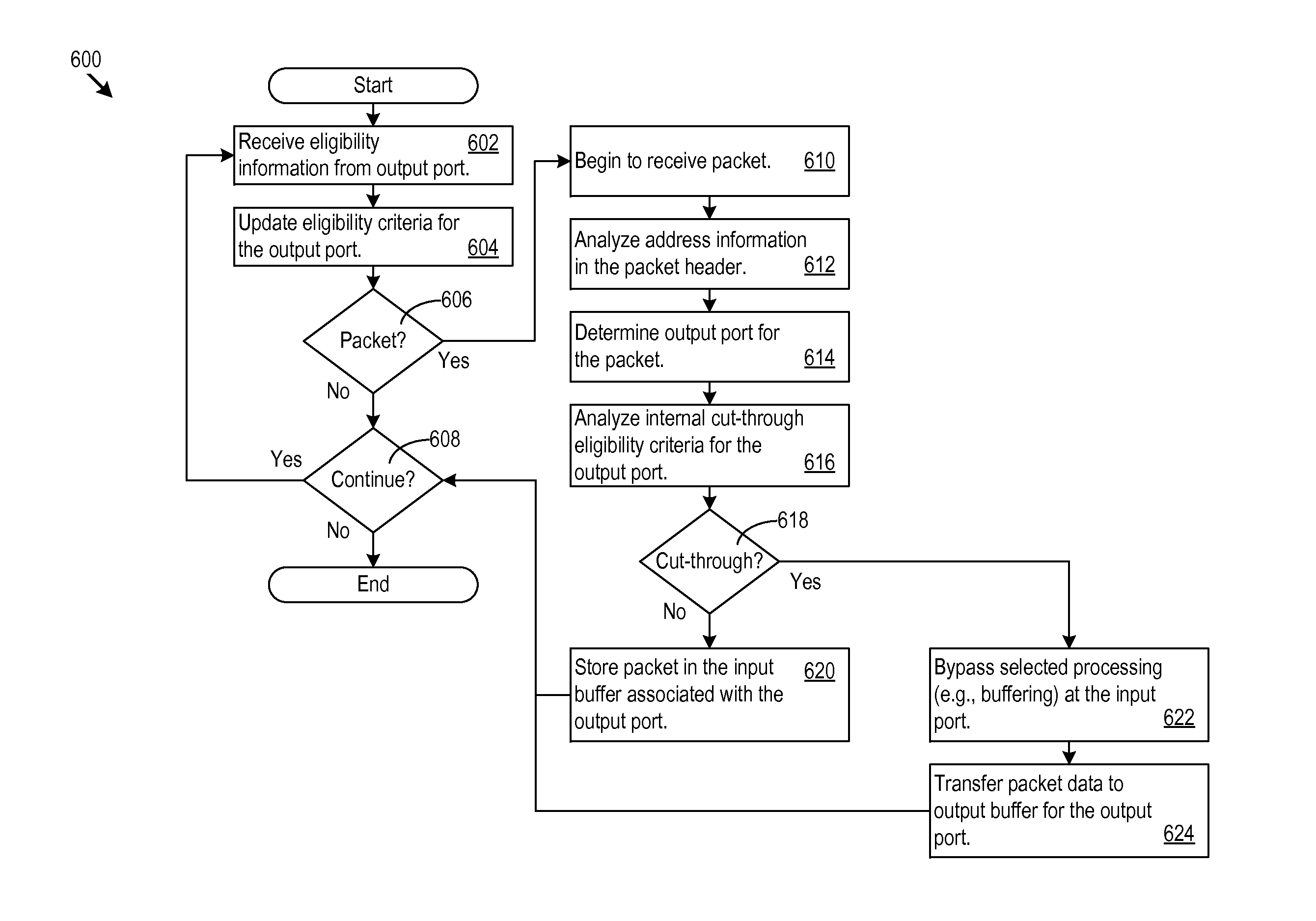 Internal Cut-Through For Distributed Switches