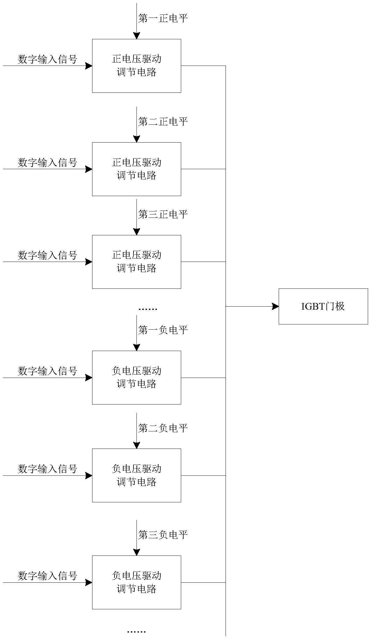 An igbt drive gate rising and falling edge voltage adjustable control circuit