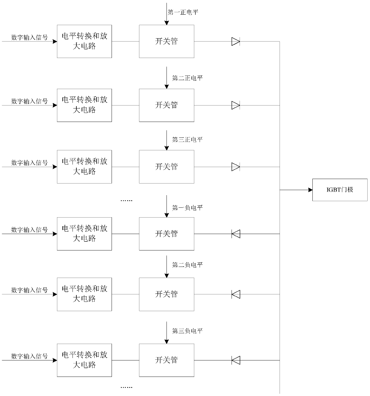 An igbt drive gate rising and falling edge voltage adjustable control circuit