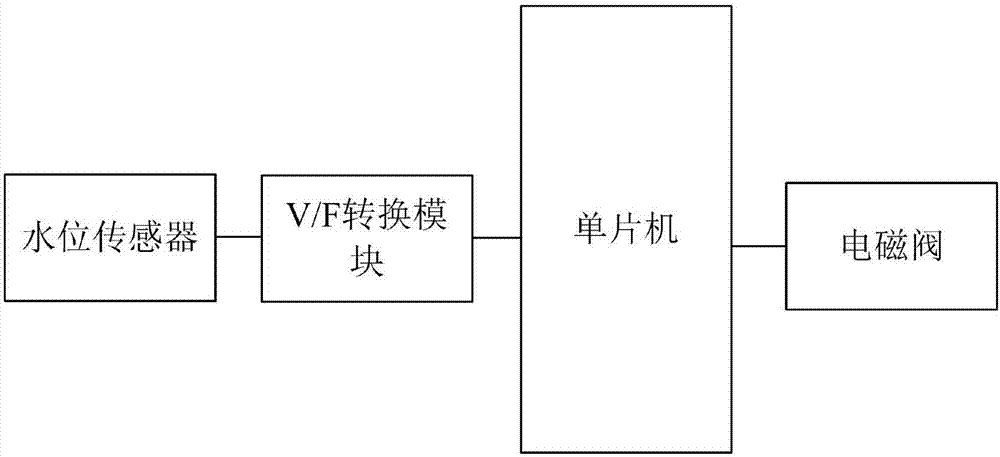 Constant-flow-type low-interference automatic water supplement control system for automatic livestock water feeding device