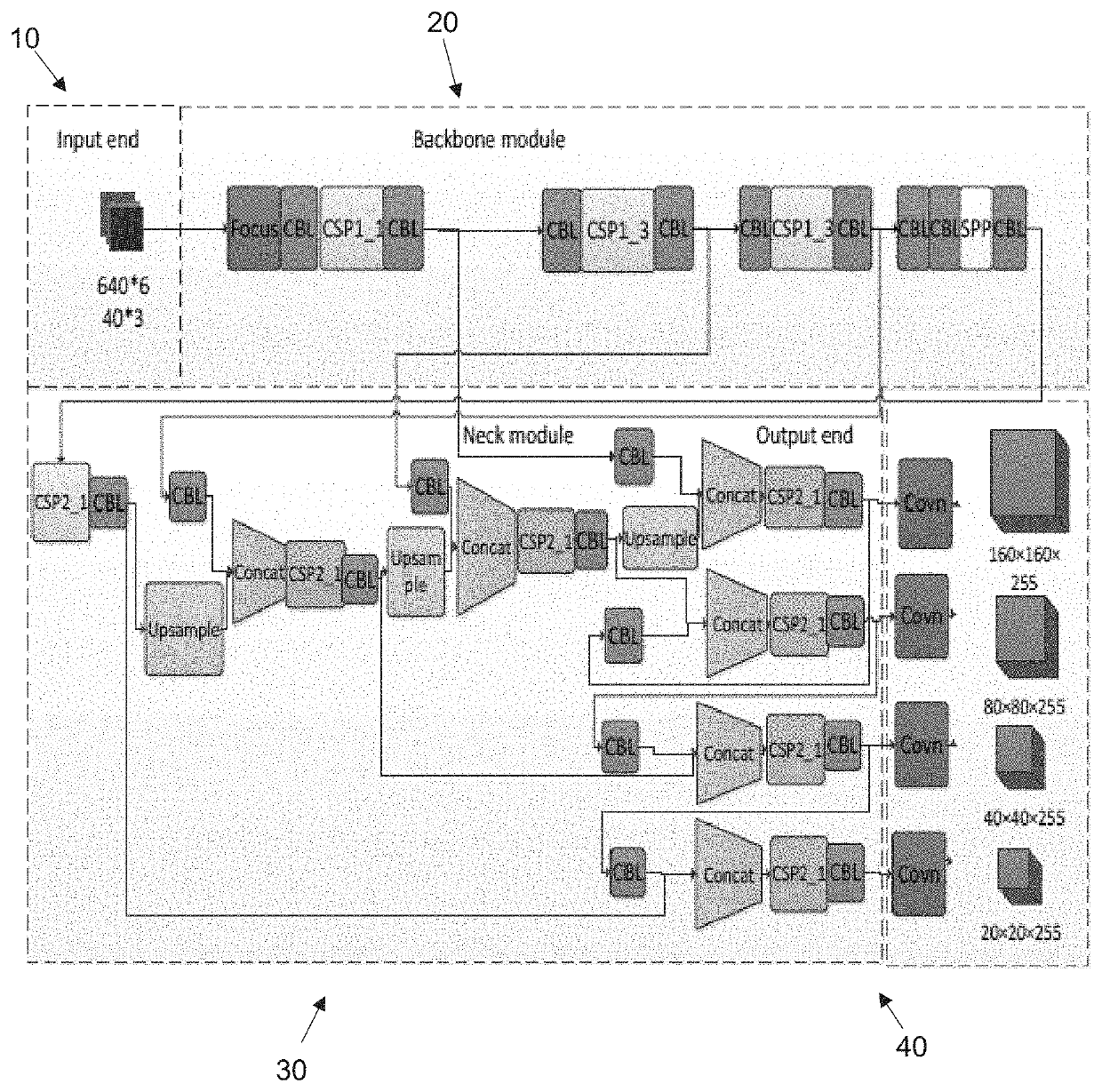 Method for object detection and recognition based on neural network