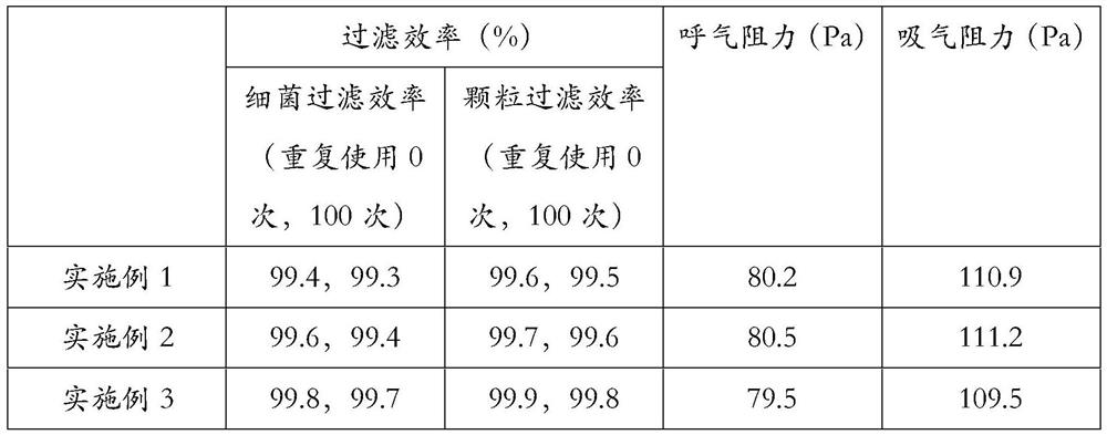 Reusable mask fabric and preparation method thereof