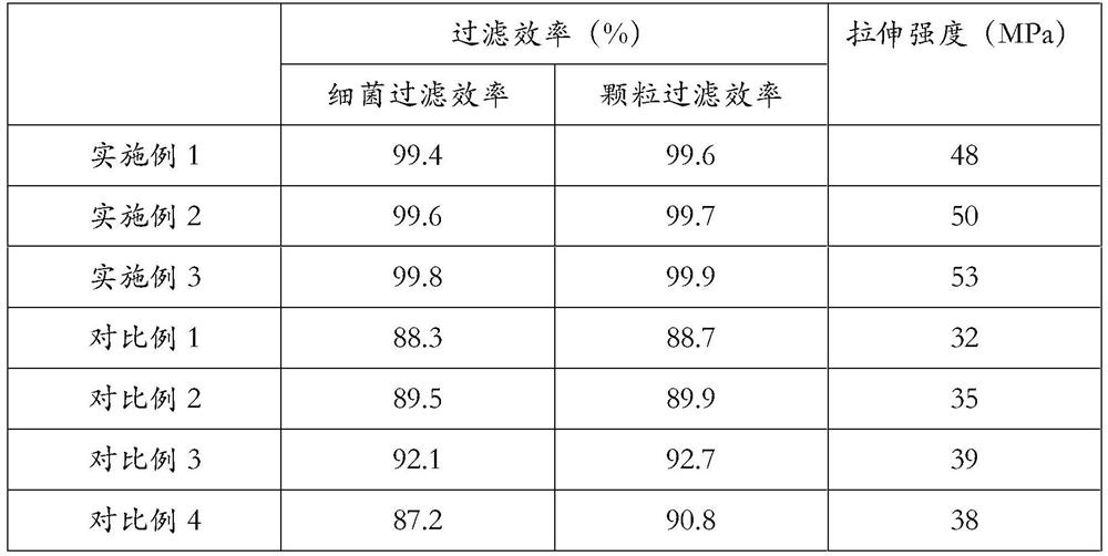 Reusable mask fabric and preparation method thereof