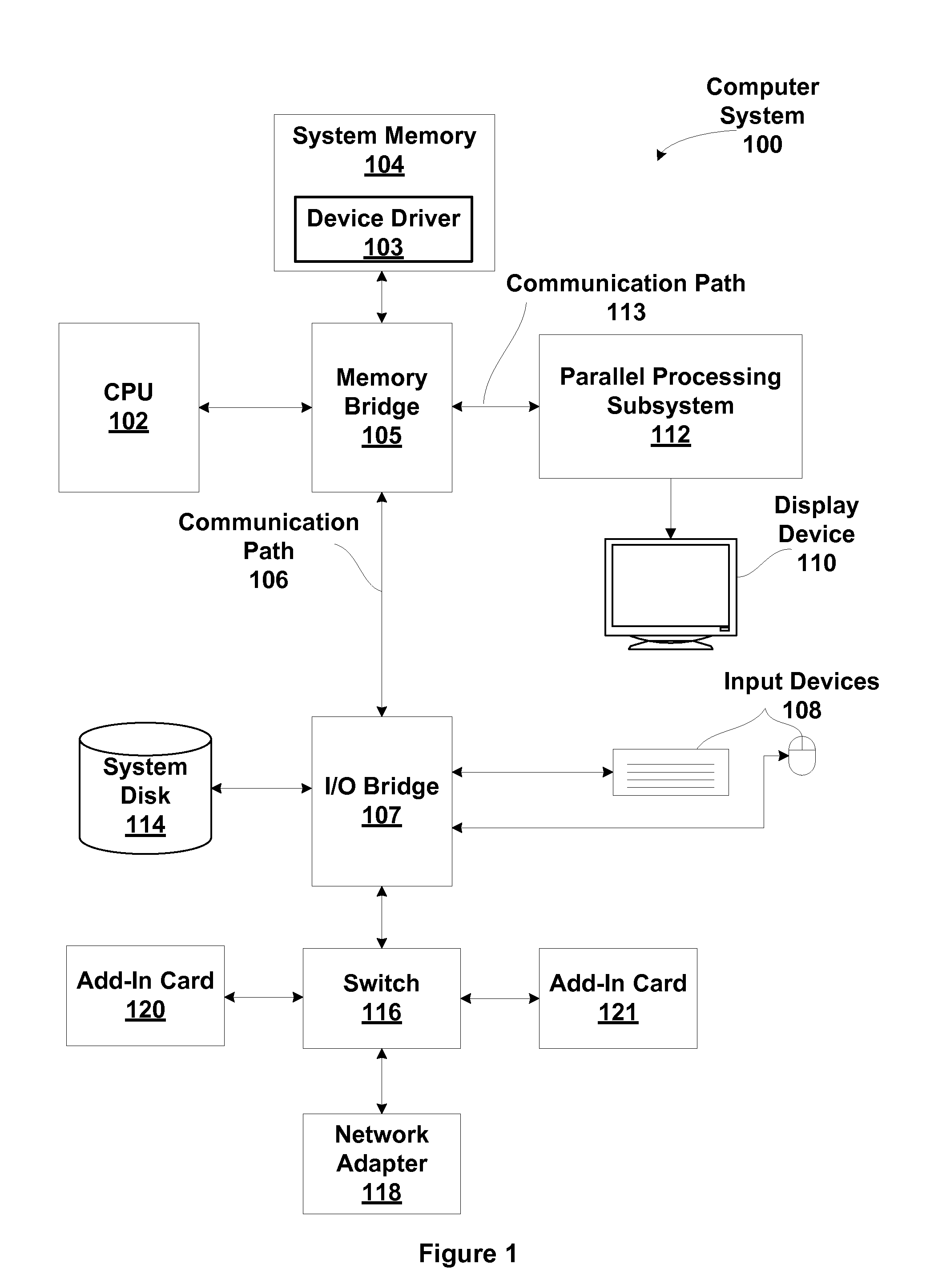 Low-power processing in depth read-only operating regimes