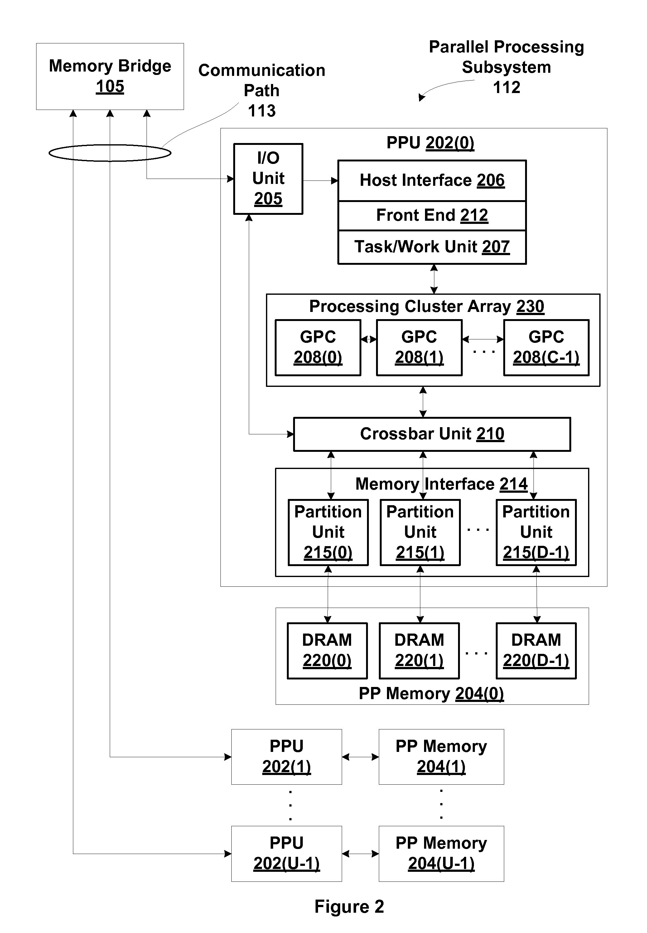 Low-power processing in depth read-only operating regimes