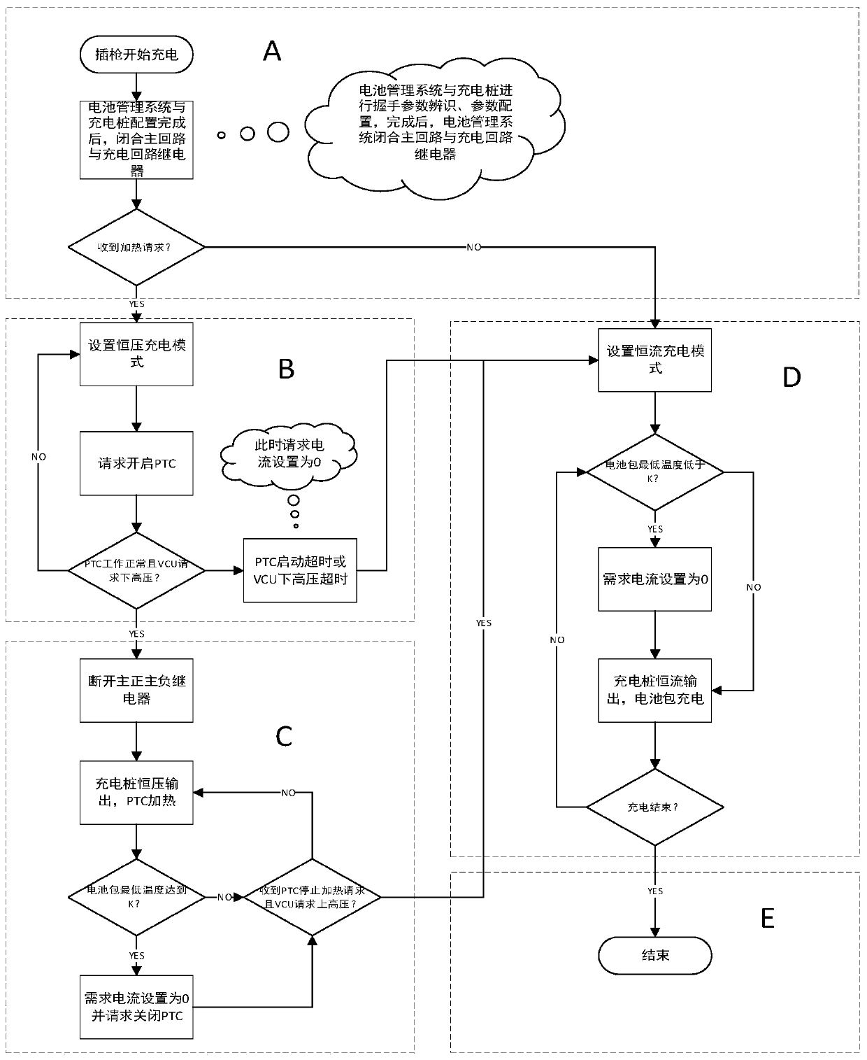 Heating control method and system during direct-current fast charging in low temperature environment