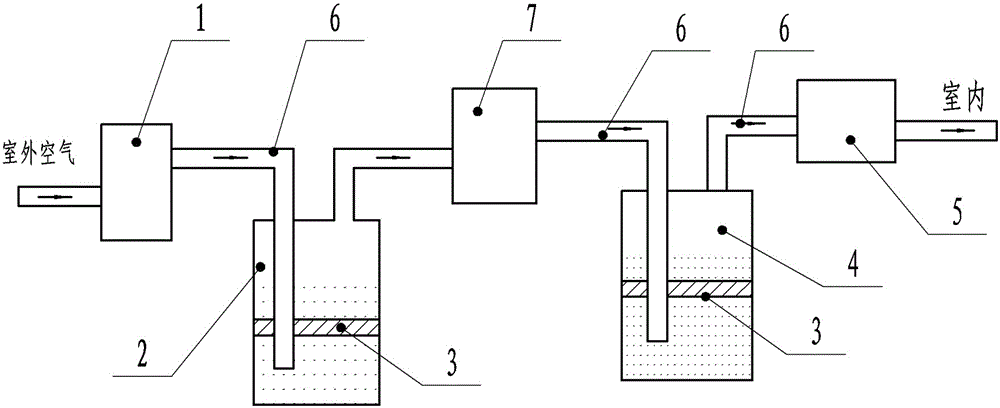 Air purification method and device