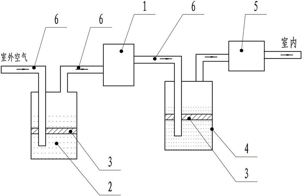 Air purification method and device