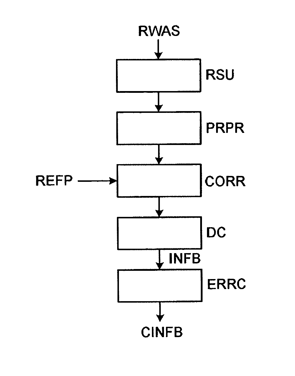 Method and apparatus for regaining watermark data that were embedded in an original signal by modifying sections of said original signal in relation to at least two different reference data sequences