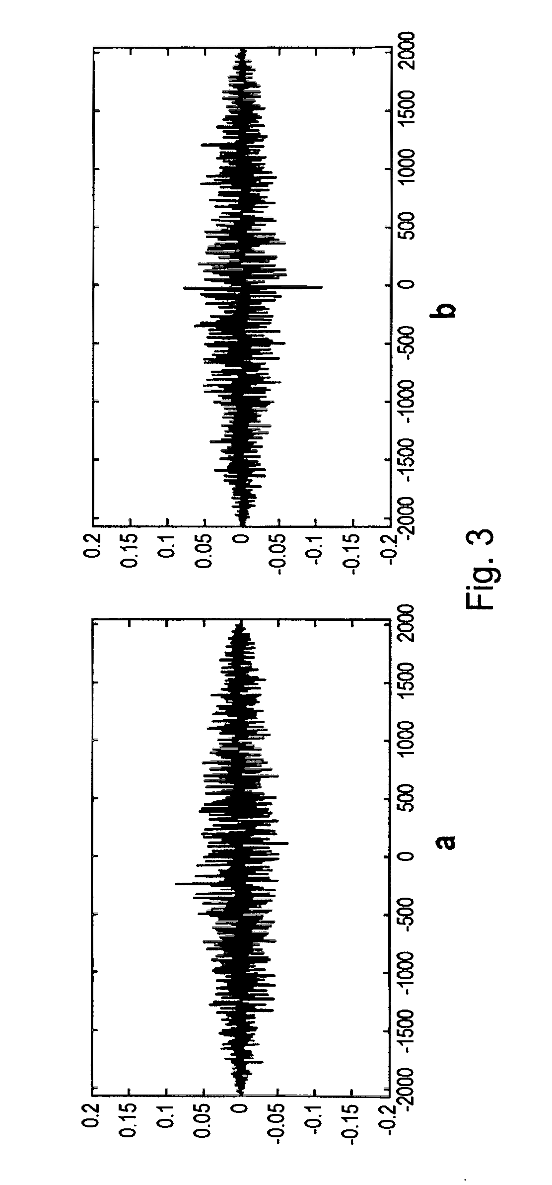 Method and apparatus for regaining watermark data that were embedded in an original signal by modifying sections of said original signal in relation to at least two different reference data sequences