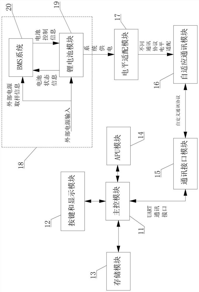 Visual communication system for assisting emergency rescue work