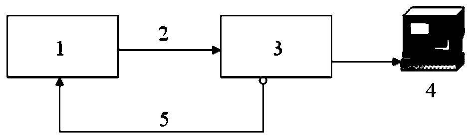 Wave velocity microwave phase shift measurement method in combustion-to-detonation process