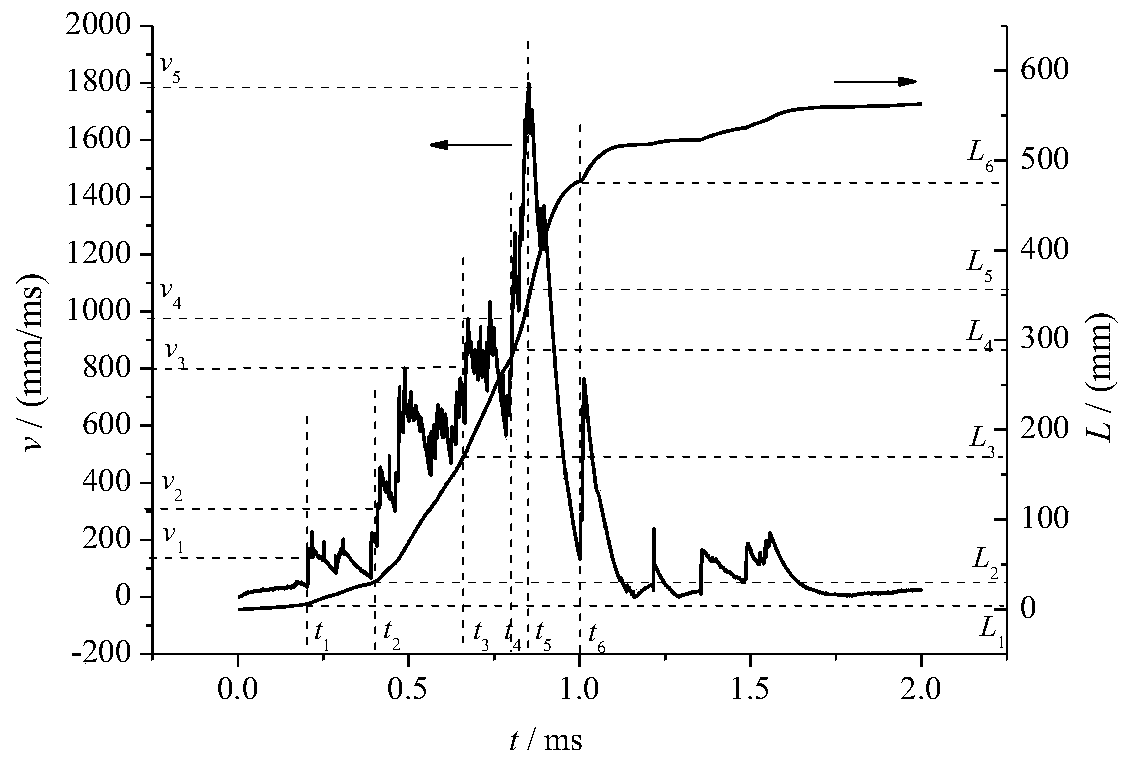 Wave velocity microwave phase shift measurement method in combustion-to-detonation process