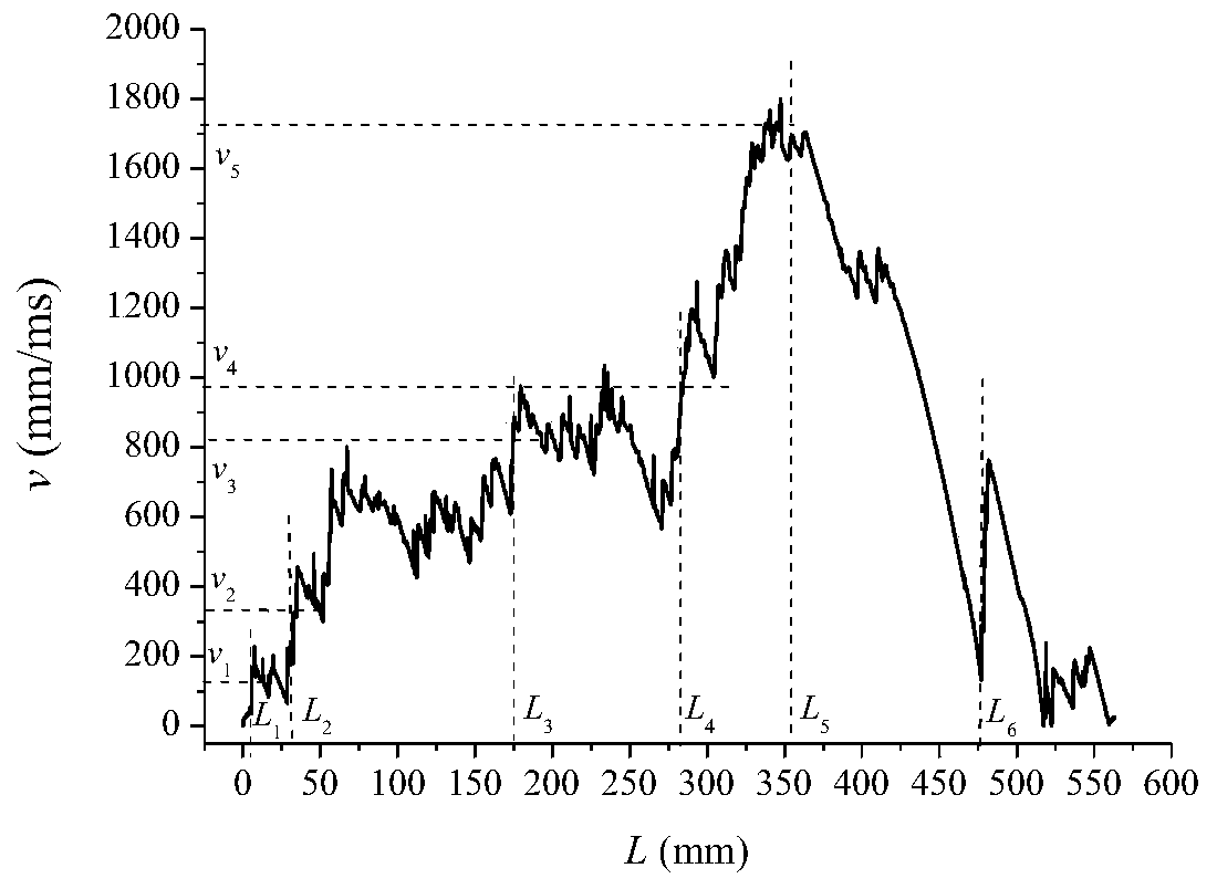 Wave velocity microwave phase shift measurement method in combustion-to-detonation process