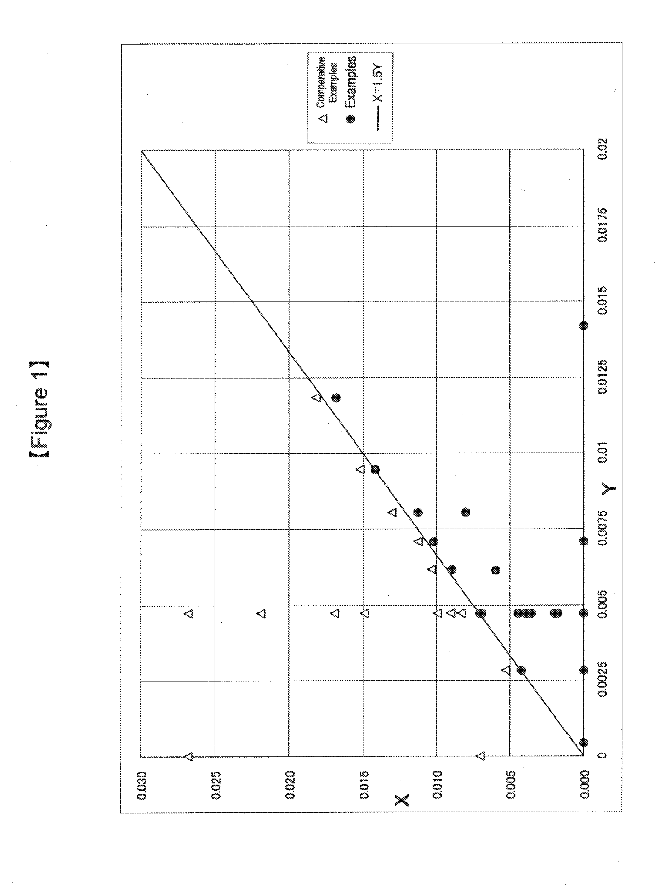 Method for manufacturing rubber composition