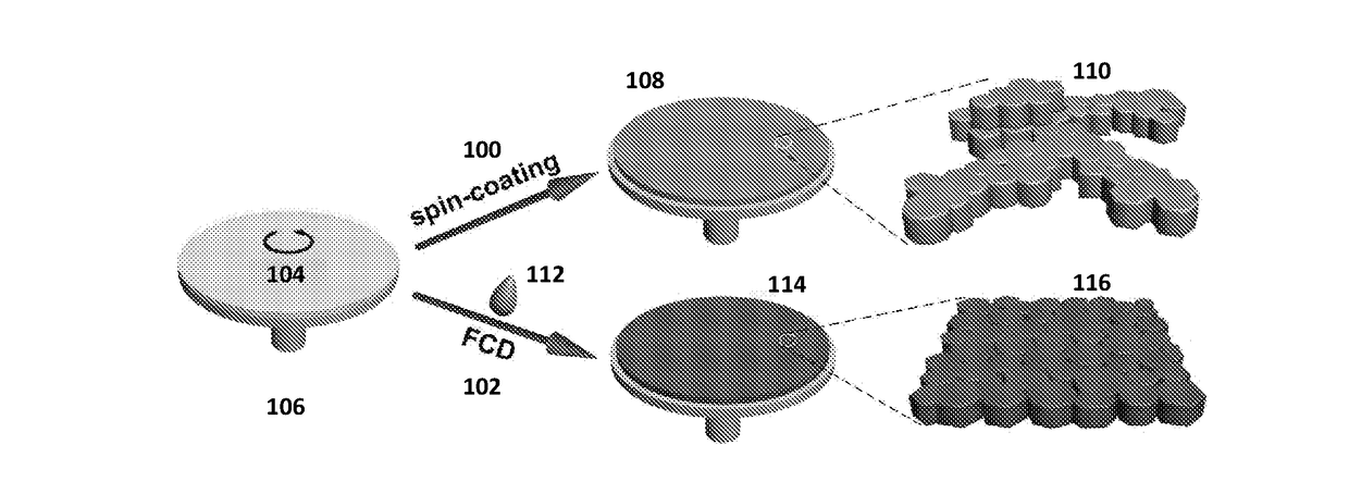 Precipitation process for producing perovskite-based solar cells