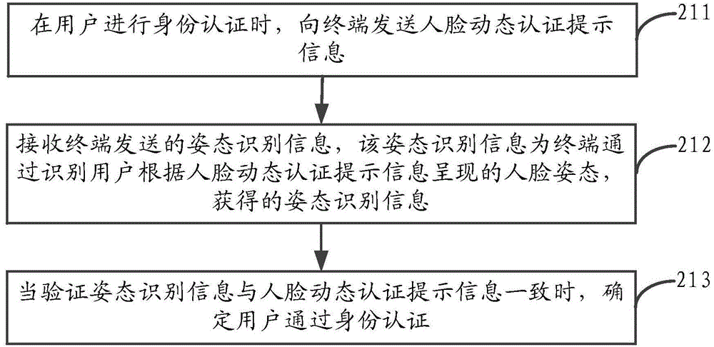 Identity authentication method and apparatus, terminal and server