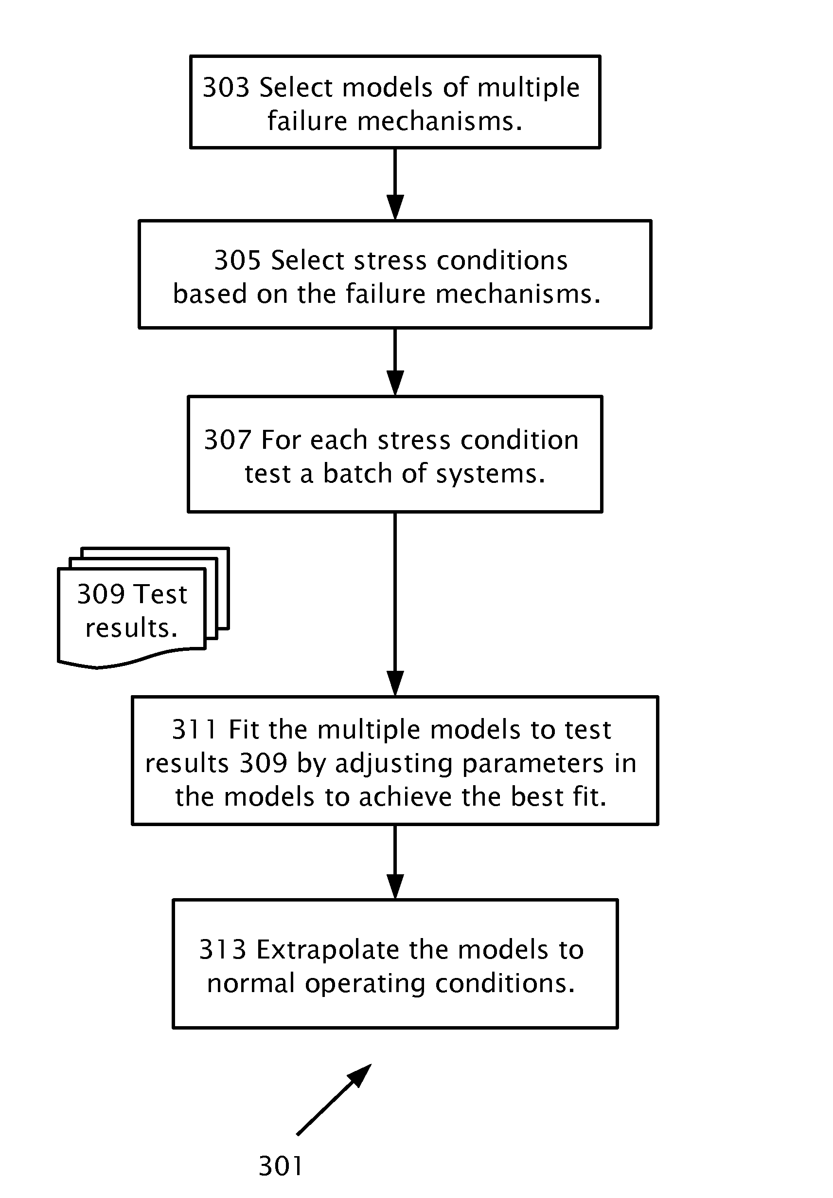 Failure Rate Estimation From Multiple Failure Mechanisms