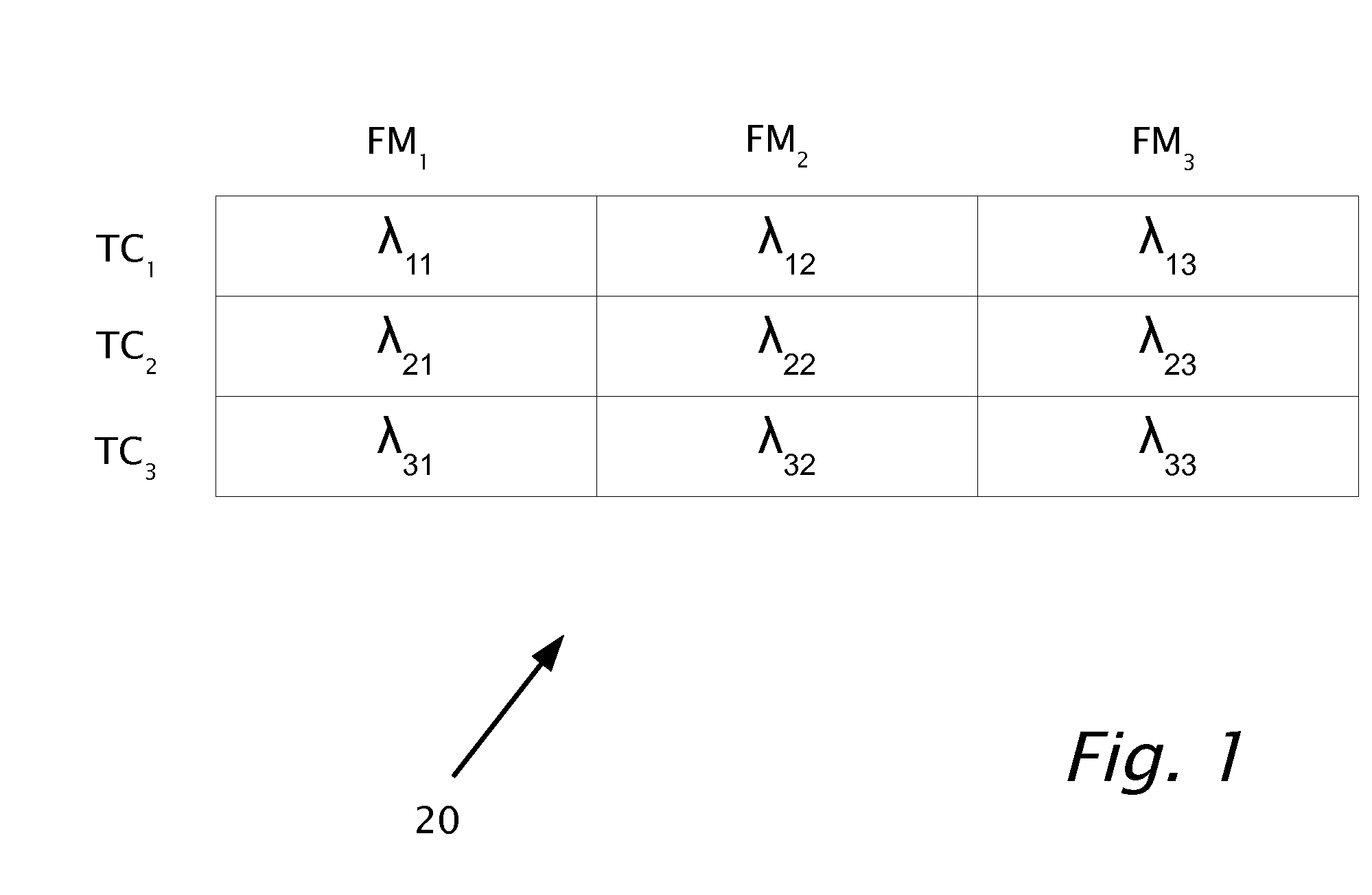 Failure Rate Estimation From Multiple Failure Mechanisms