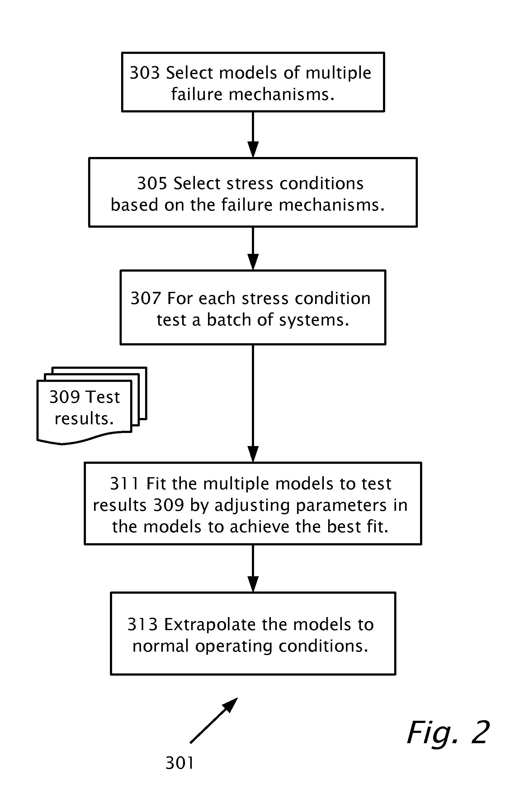 Failure Rate Estimation From Multiple Failure Mechanisms