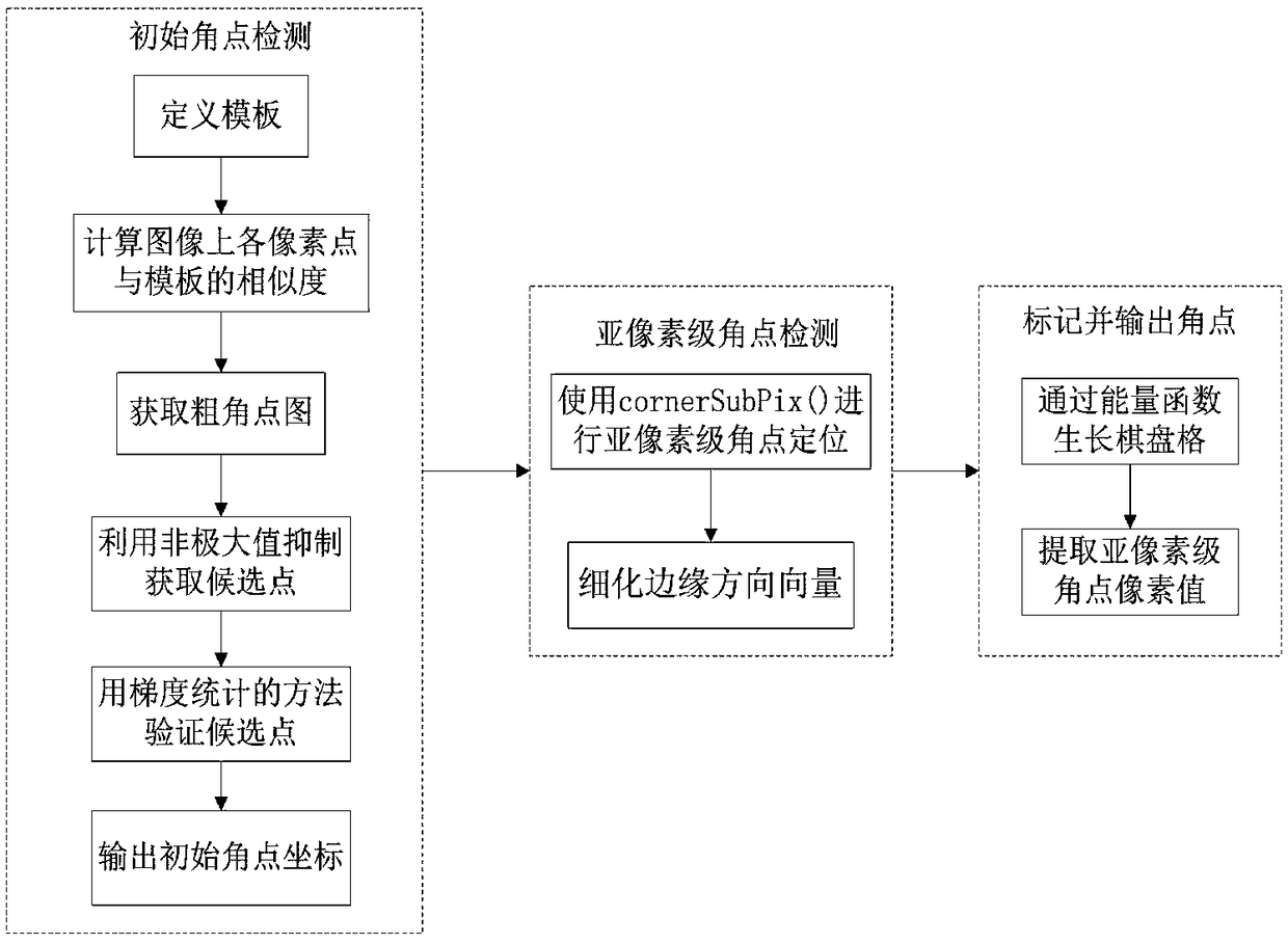 Multiple stumpage breast height diameter passive measurement method based on depth extraction model