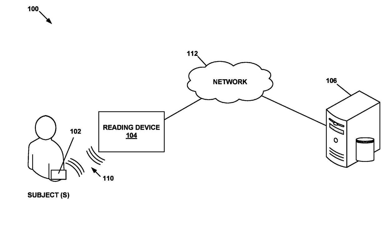 Physiological parameter measuring system