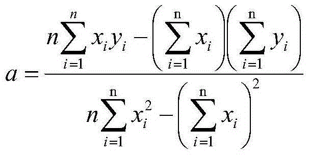 Steel rail waist thickness parameterized tolerance determination method