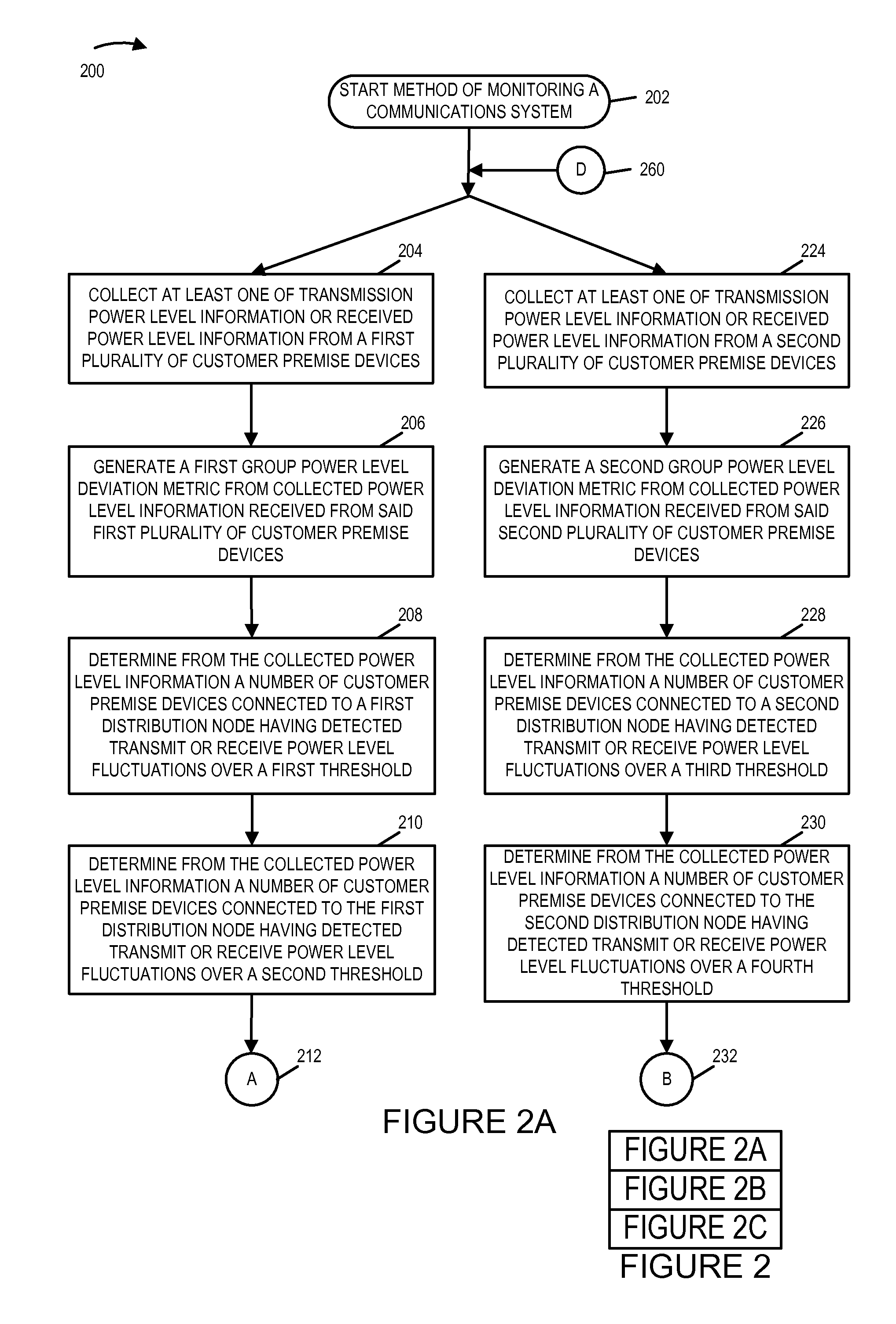 Power fluctuation detection and analysis