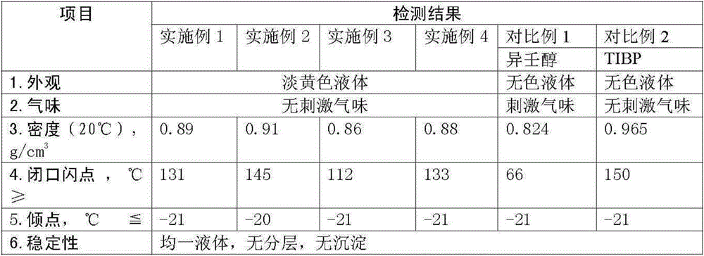 Efficient composite defoaming agent for oil well cement and preparation method thereof