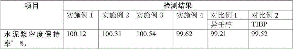 Efficient composite defoaming agent for oil well cement and preparation method thereof