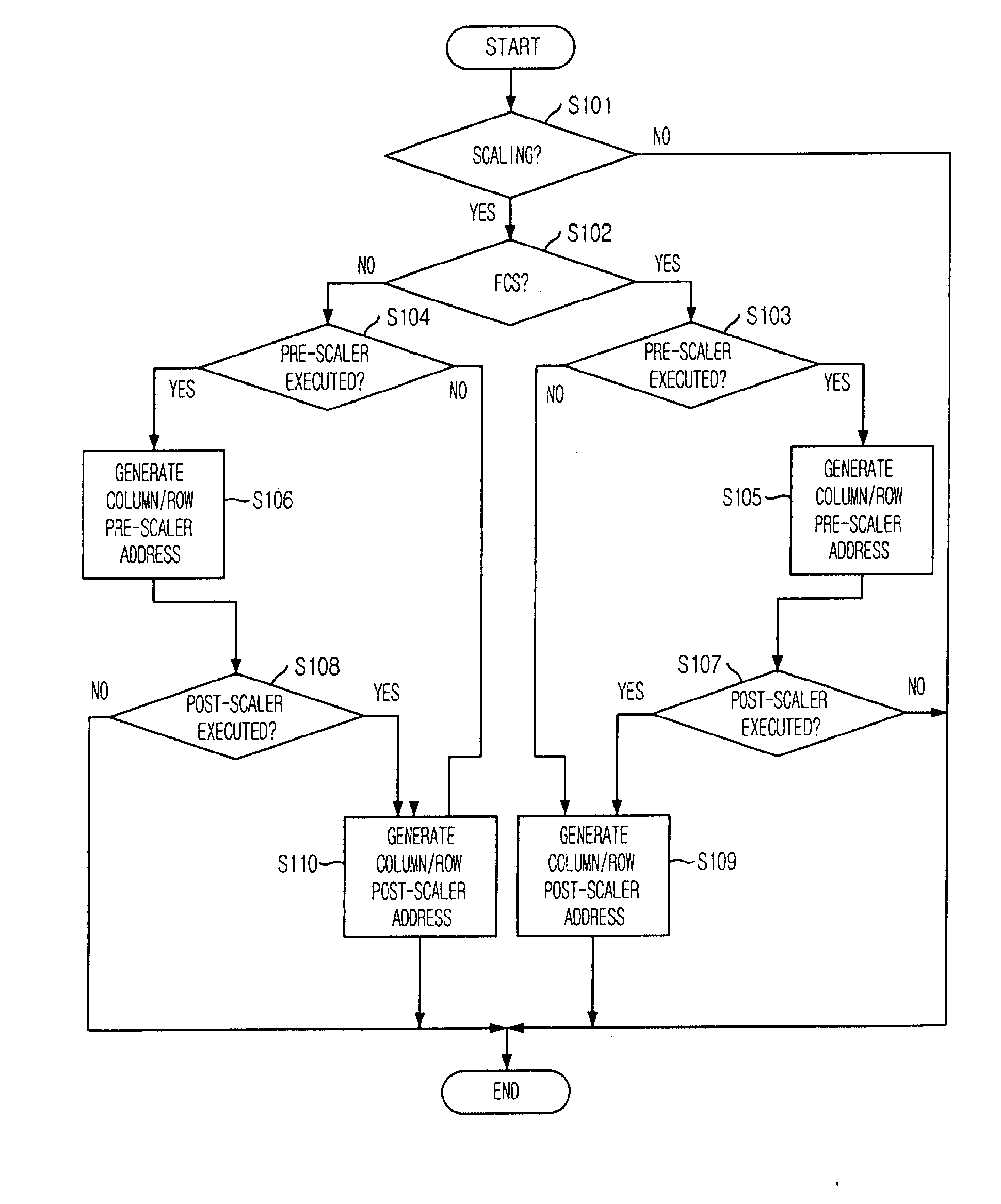 Image sensor with scaler and image scaling method thereof