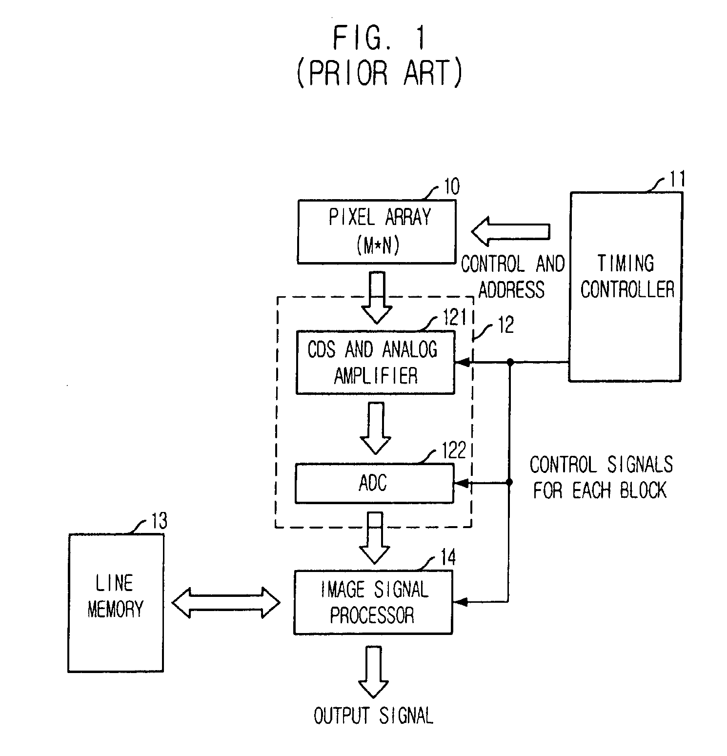 Image sensor with scaler and image scaling method thereof