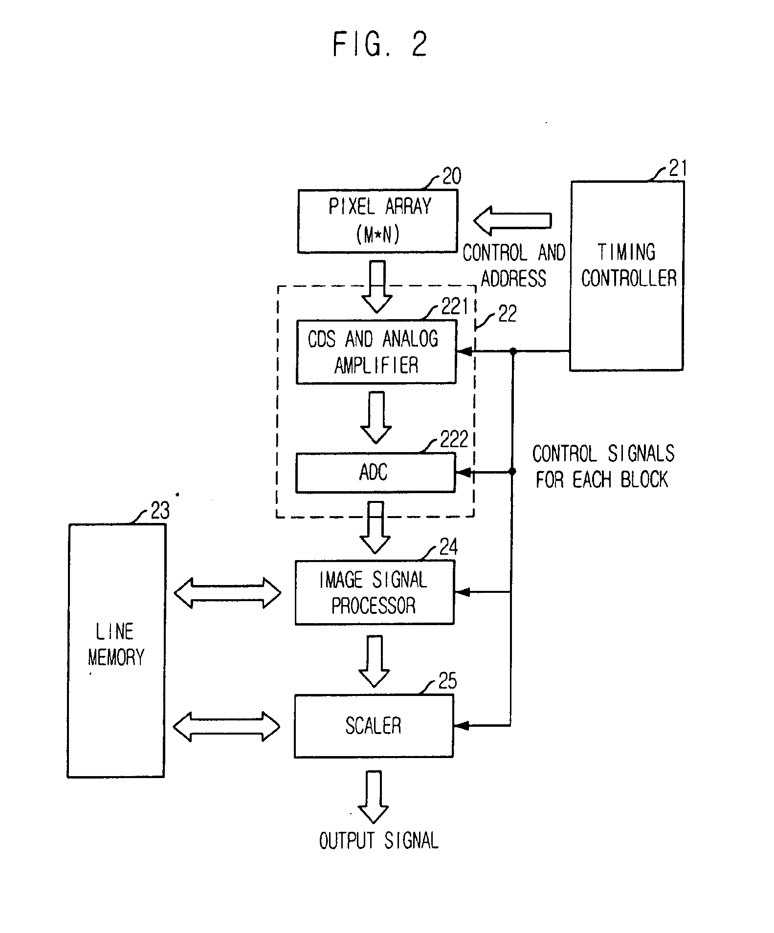 Image sensor with scaler and image scaling method thereof