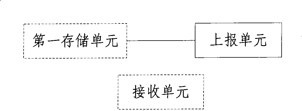 Method for uploading capability and related processing apparatus