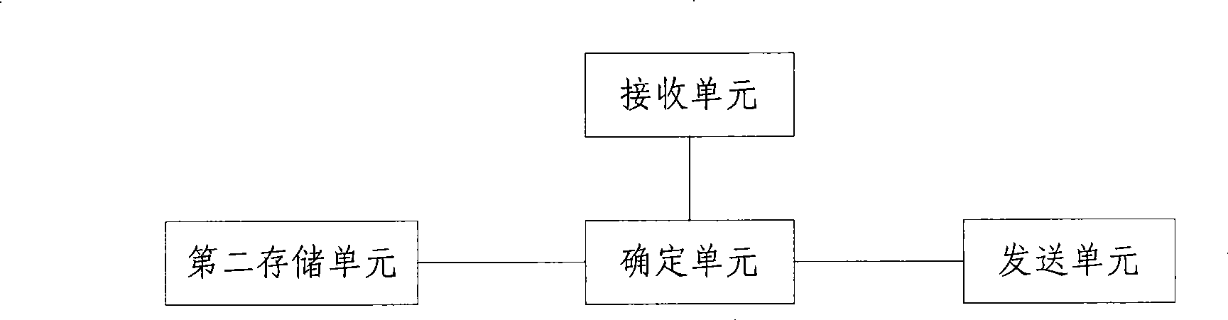 Method for uploading capability and related processing apparatus