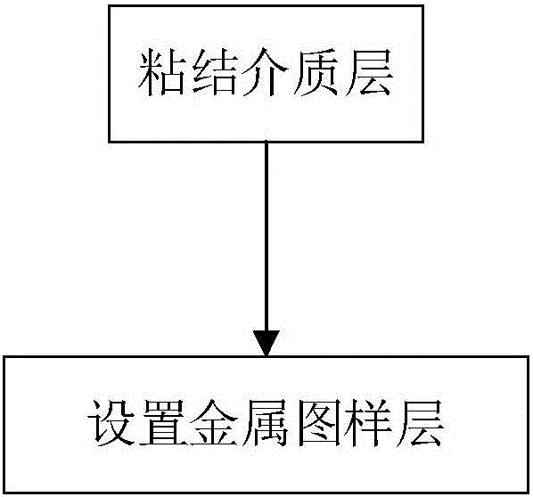 Airplane metamaterial skin used for microwave heating ice prevention and removal and manufacturing method of airplane metamaterial skin