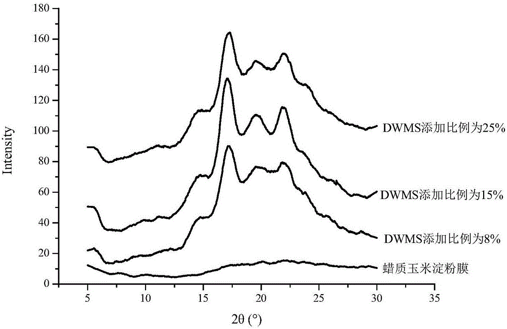 Preparation method of high-solubility waxy maize starch film