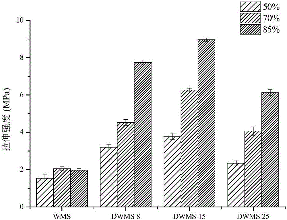 Preparation method of high-solubility waxy maize starch film