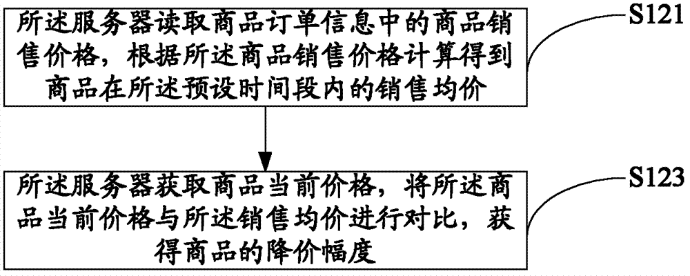 Method and system for commodity release