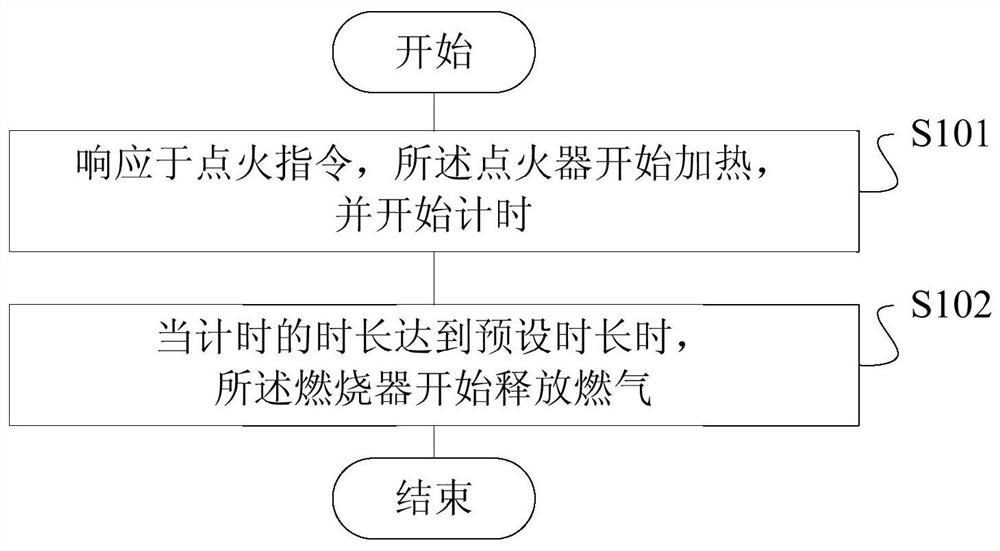 Cooker and ignition control method thereof