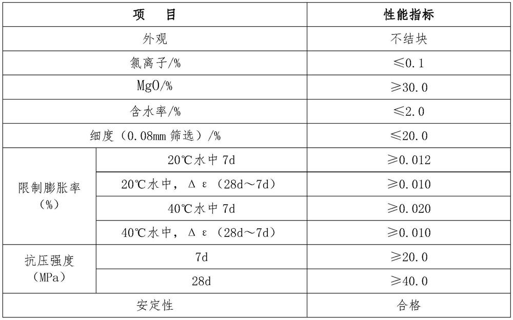 Construction method of FQY + TU-JS basement waterproof system