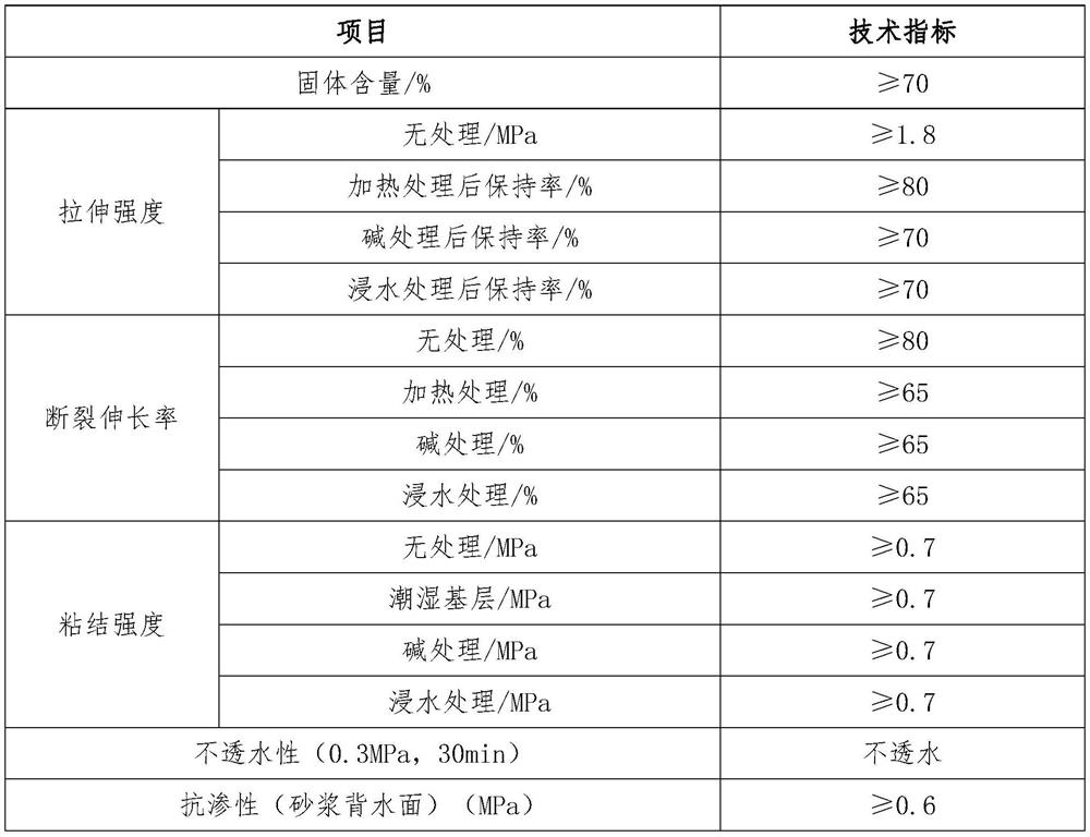 Construction method of FQY + TU-JS basement waterproof system