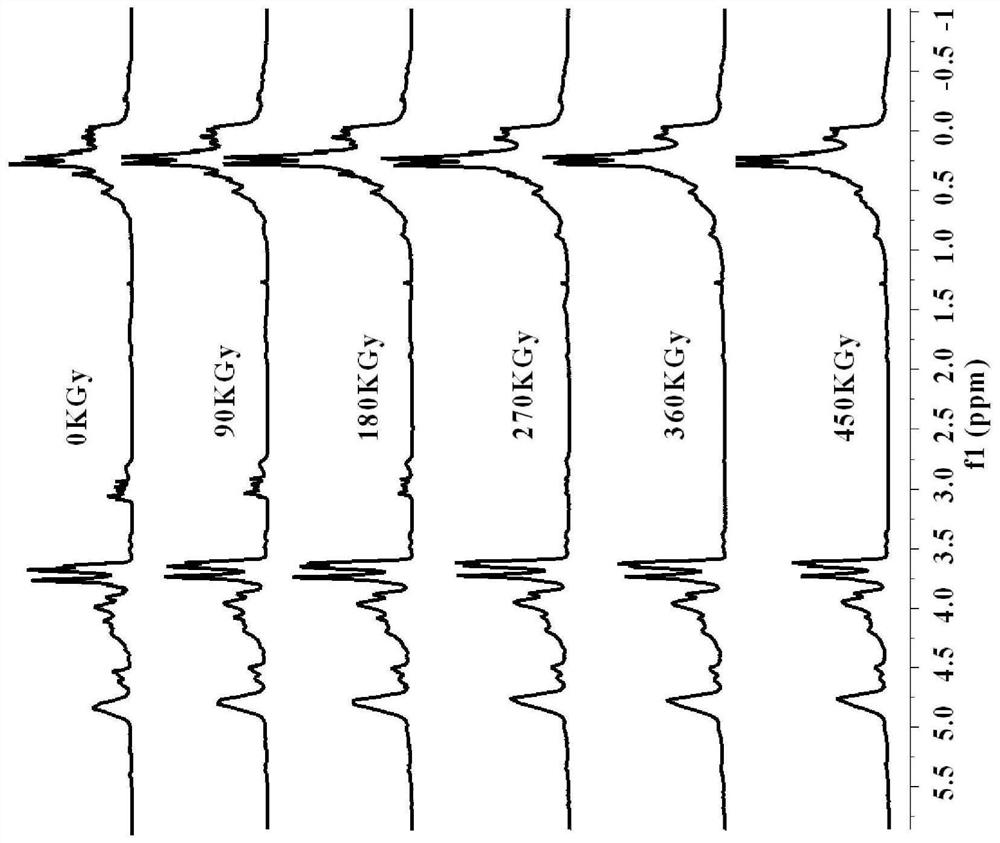 A method for radiation reduction and curing of liquid polycarbosilane