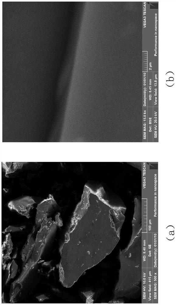 A method for radiation reduction and curing of liquid polycarbosilane