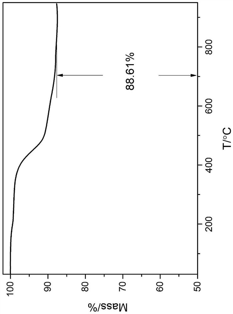 A method for radiation reduction and curing of liquid polycarbosilane