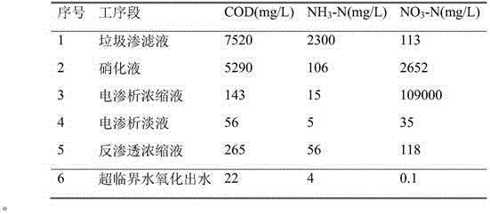 Treatment method of garbage leachate