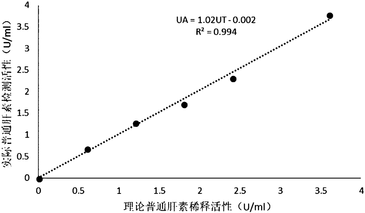 Thromboelastography heparin quantitative detection kit and preparation method thereof